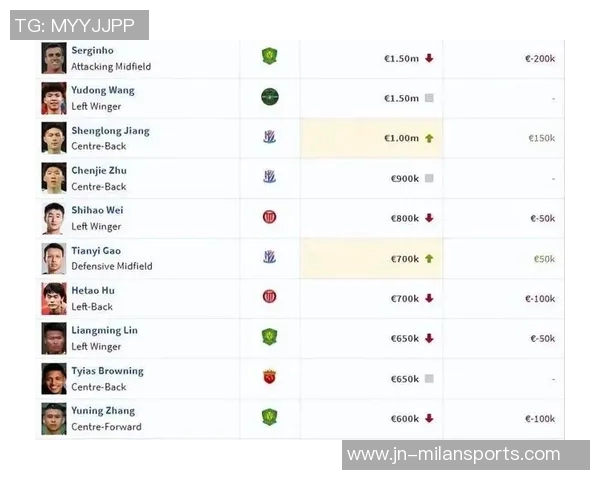 U23亚洲杯四强身价分析：中国U23身价是越南的27倍韩国日本紧随其后